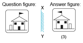 Solved mirror image questions, concept of Mirror images, general aptitude, Mirror image questin answers, Previous solved papers, clock based Mirror image, figure based Mirror image, alpha numeric Mirror image, alphabet Mirror image,number based Mirror image, mirror reflections, mirror inversion